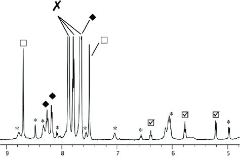 Aromatic Region Of The H Nmr Mhz Acetone D K Spectrum