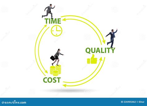 Concepto De Eficiencia Con Tiempo De Coste Y Calidad Stock De