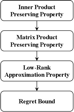 Figure 1 From Supplementary Material For Incremental Randomized