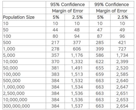 Sample Size: How Many People to Survey? — elucidate