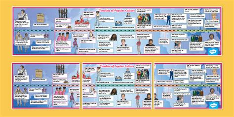 KS2 Pop Culture 1950-2000 Timeline Poster (Teacher-Made)