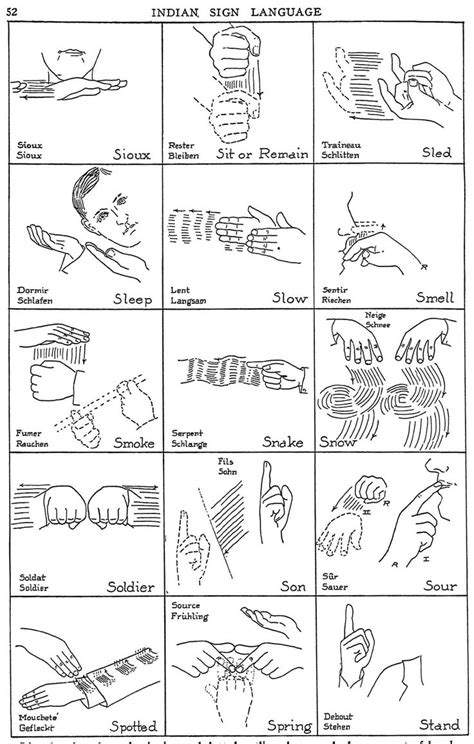 Native American Sign Language Illustrated Guides To 400 Gestures