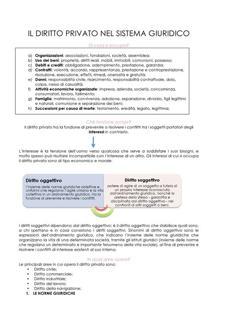 Appunti Diritto Privato A A Il Diritto Privato Nel