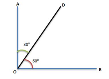 Complementary Angle Definition