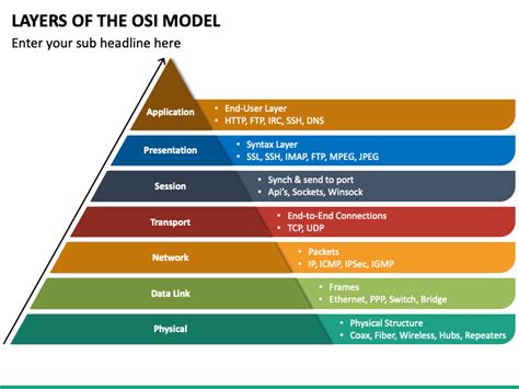 Ppt Osi Model Layers Of Osi Model Powerpoint Presentation Free | Hot Sex Picture