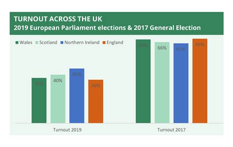 Voter Id Key Facts And Figures House Of Commons Library