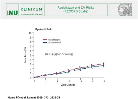 Kontroversen Und Neue Daten Zur Medikament Sen Therapie Des Typ