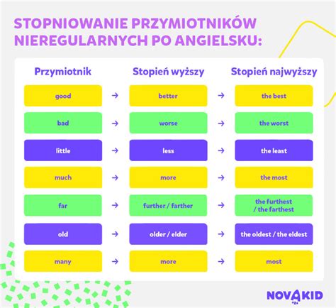 Angielskie Przymiotniki Nauka Gramatyki I Wiczenia