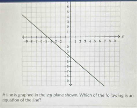 A Line Is Graphed In The Xy Plane Shown Which Of The Following Is An