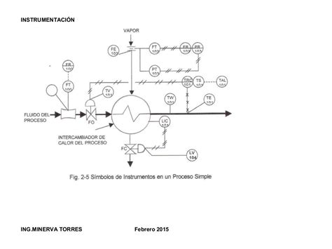 Los Diagramas De Instrumentación