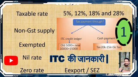 Purchase Invoice Itc Claim Gstr Gstr A Gstr B How To Calculate