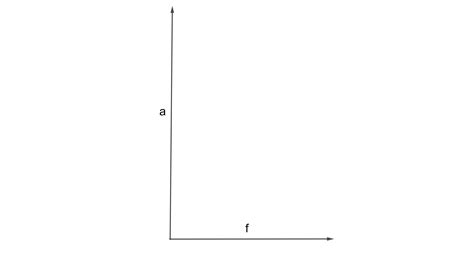 Copy The Vectors In The Given Figure And Use Them To Draw Th Quizlet