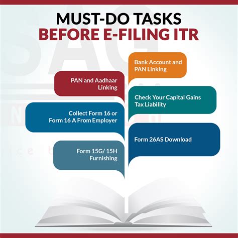 All Mandatory Tasks Needed Before Itr Filing For Ay 2021 22