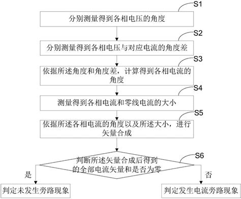 三相电能表旁路电流检测方法及其系统与流程