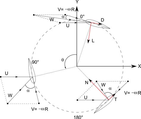 Vertical Axis Wind Turbine Encyclopedia Mdpi