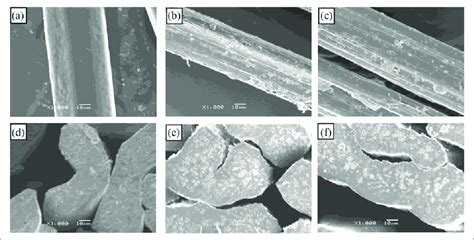 Sem Images Of Pure Pva And Pedot Pss Co Fe O Pva Composite Fibers