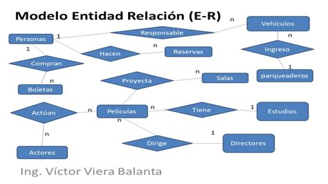 Arriba Imagen Modelo Entidad Relacion Ejemplos Base De Datos