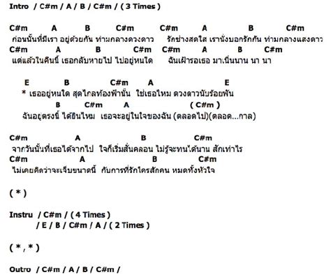 คอร์ด เนื้อเพลง คืนที่ไร้ดาว Hilarious Chordza คอร์ดเพลง คอร์ดกีต้าร์ เนื้อเพลง เพื่อทุกท่าน