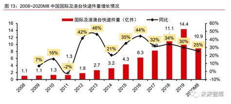 2020年疫情期间跨境电商物流行业分析研究报告 跨境市场人