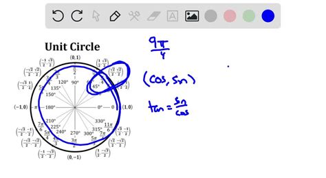 Solved Evaluate The Sine Cosine And Tangent Of The Angle Without