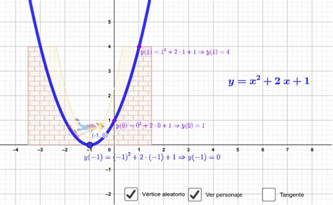 Función Cuadrática Geogebra