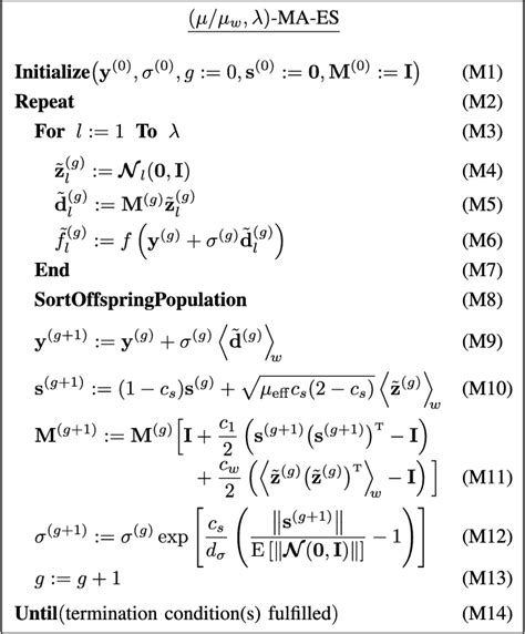 Figure From Simplify Your Covariance Matrix Adaptation Evolution