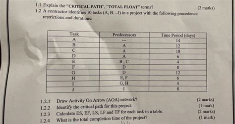 Solved 1 1 Explain The Critical Path Total Float Terms