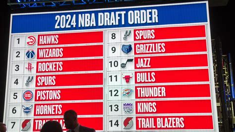 Draft Nba La Lista Completa Dei Giocatori Iscritti