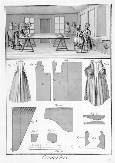 Free Historical Costume Patterns Available Online