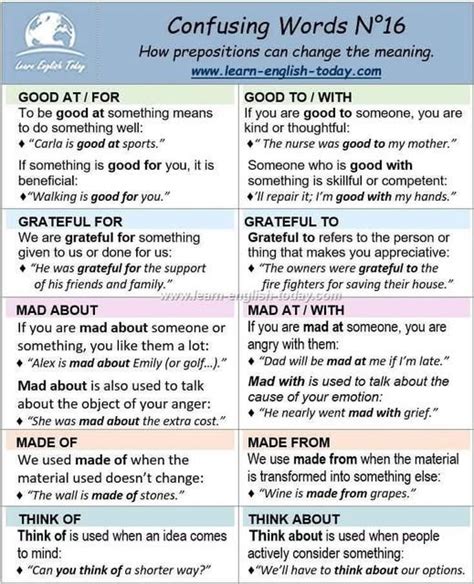 confusing words  meanings  important prepositions  examples