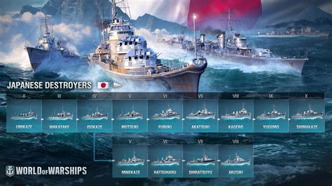 World Of Warships Ship Tree