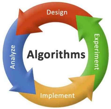 Algorithmic Problem Solving Step By Step