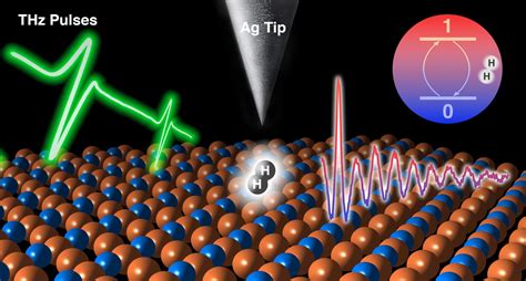 Scientists Demonstrate The Use Of A Hydrogen Molecule As A Quantum Sensor