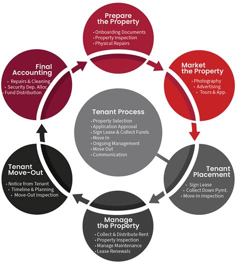 Streamline Your Property Management Operations with Montgomery County WebCad's Proven Solutions 3