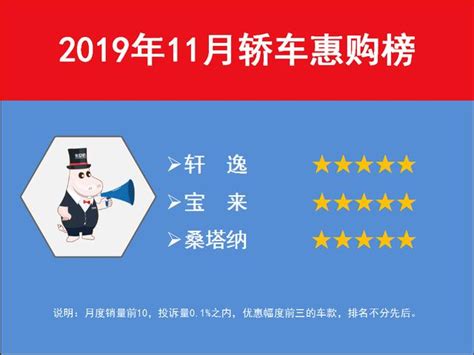 10月轎車銷量排名：日產軒逸一舉奪魁，捷達跌出前十 每日頭條