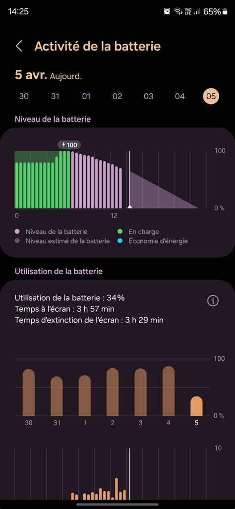 Disastrous battery life after April update/ Samsung Galaxy s24 ultra ...