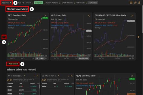 Master Inter Market Analysis With TrendSpider Dashboards TrendSpider Blog