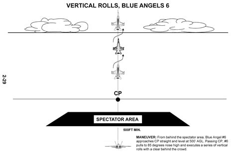 N.A.S. Miramar NFWS / SL: Blue Angels Maneuvers Manual