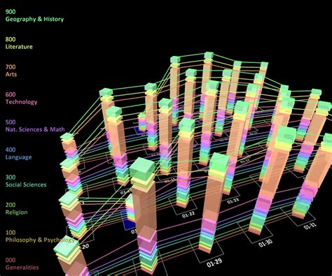 Pehr Hovey — 3d Data Visualization Dewey Calendar