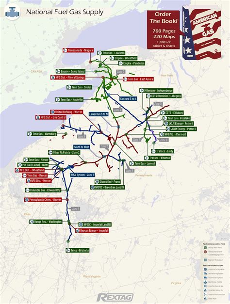 National Fuel Gas Supply