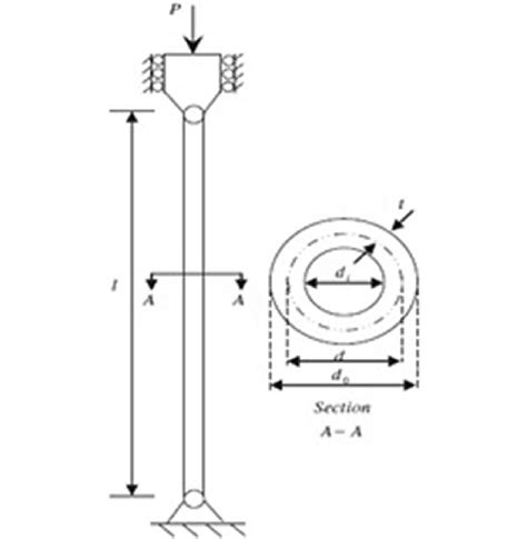 The tabular column design | Download Scientific Diagram