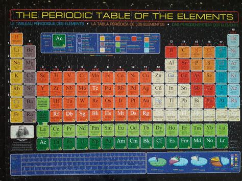 Eurographics Periodic Table Of Elements 1000 Piece Puzzle Swiftsly