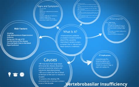 Vertebrobasilar Insufficiency by Kaytee Hodson on Prezi