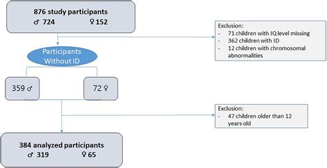 Frontiers Sex Related Differences In Clinical Characteristics Of