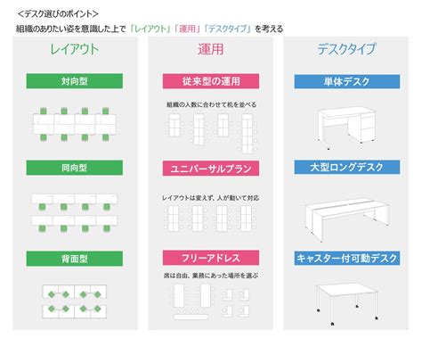 オフィスのユニバーサルレイアウトとはメリット・デメリットや導入のコツを解説｜コクヨマーケティング