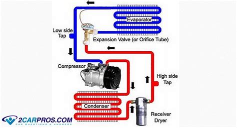 Car Air Conditioning How It Works Diagrams