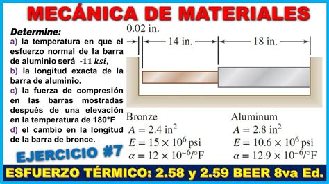 ESFUERZO TÉRMICO DEFORMACIÓN POR TEMPERATURA Prob 2 58 y 2 59 BEER