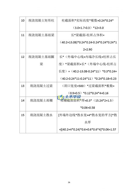 《建筑工程估价与造价》课程设计 课程设计报告 土木毕设网