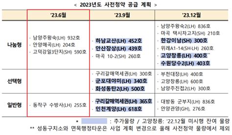 3기신도시 남양주왕숙 A19 나눔형 분양주택 청약정보뉴홈 사전청약 평면도 네이버 블로그