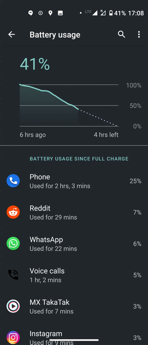 7 Ways To Fix Fast Draining Battery Issue On Android Phone Gadgets To Use